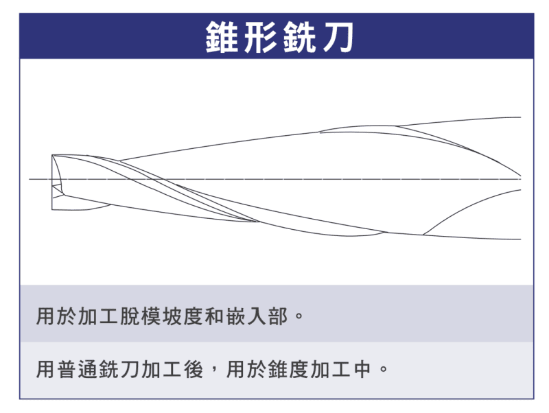 錐形銑刀外形示意圖：用於脫模斜度與斜面加工