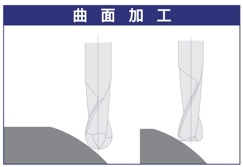 曲面加工示意圖:球頭立銑刀進行3D曲面加工