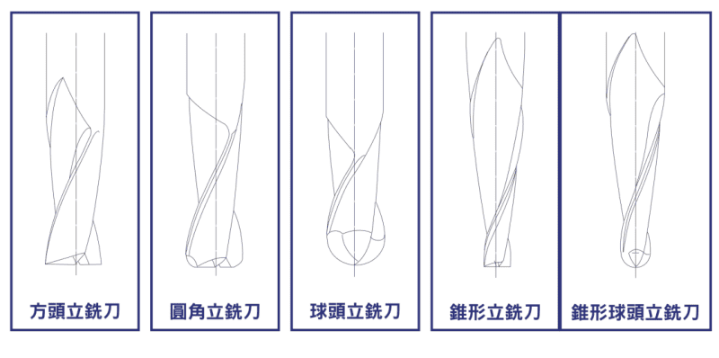 常見立銑刀刀型總整理:方頭、圓角、球頭、錐形與錐形球頭銑刀
