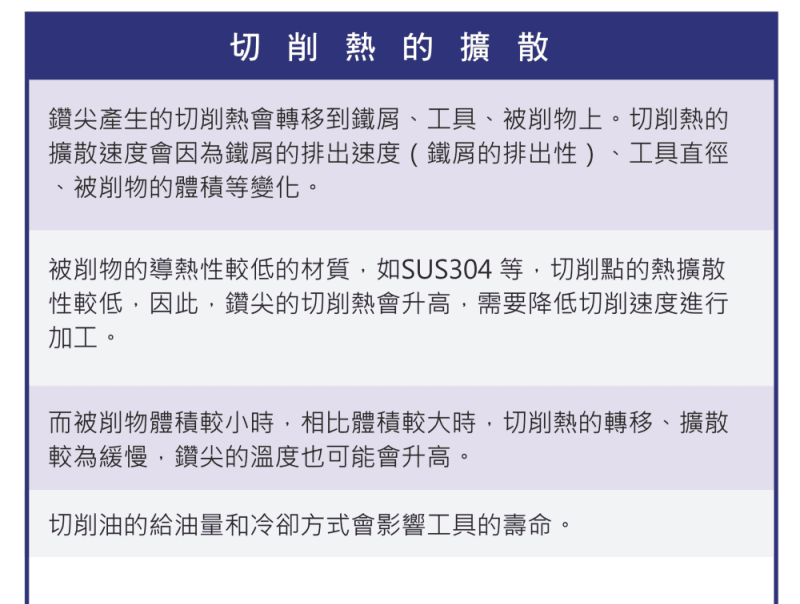 進給量與刀具壽命的關係