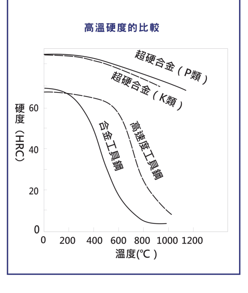 冷卻與潤滑的重要性
