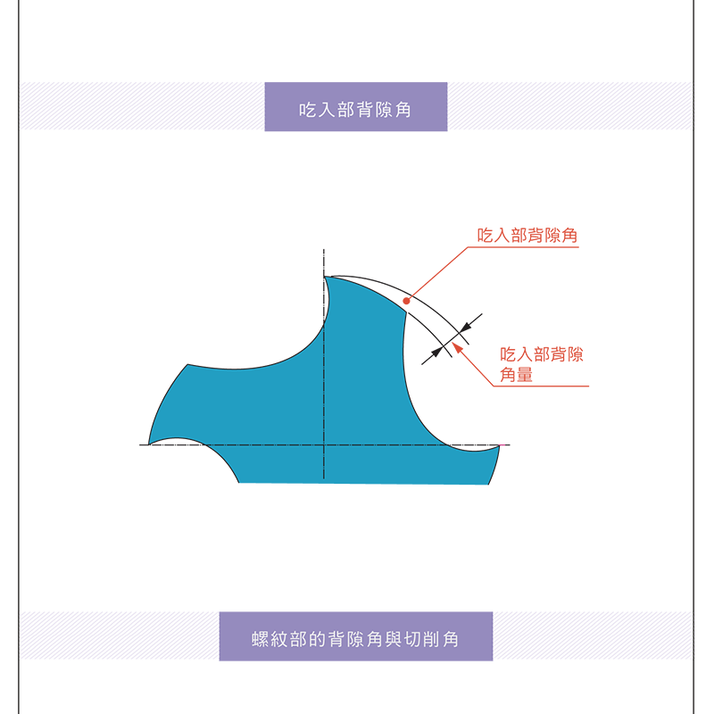 吃入部設計第一二三攻牙數