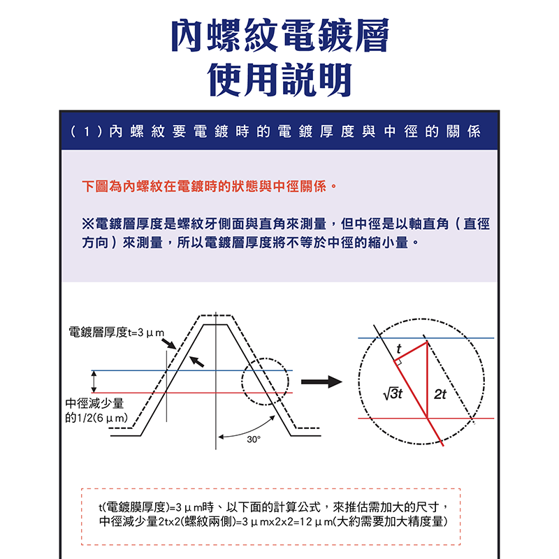 內螺紋電鍍補償 鍍層厚度對中徑影響總覽