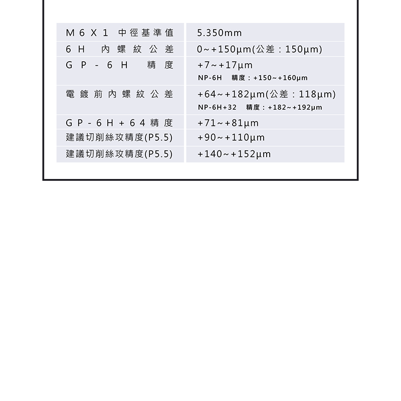 電鍍精度設定邏輯與6H控制