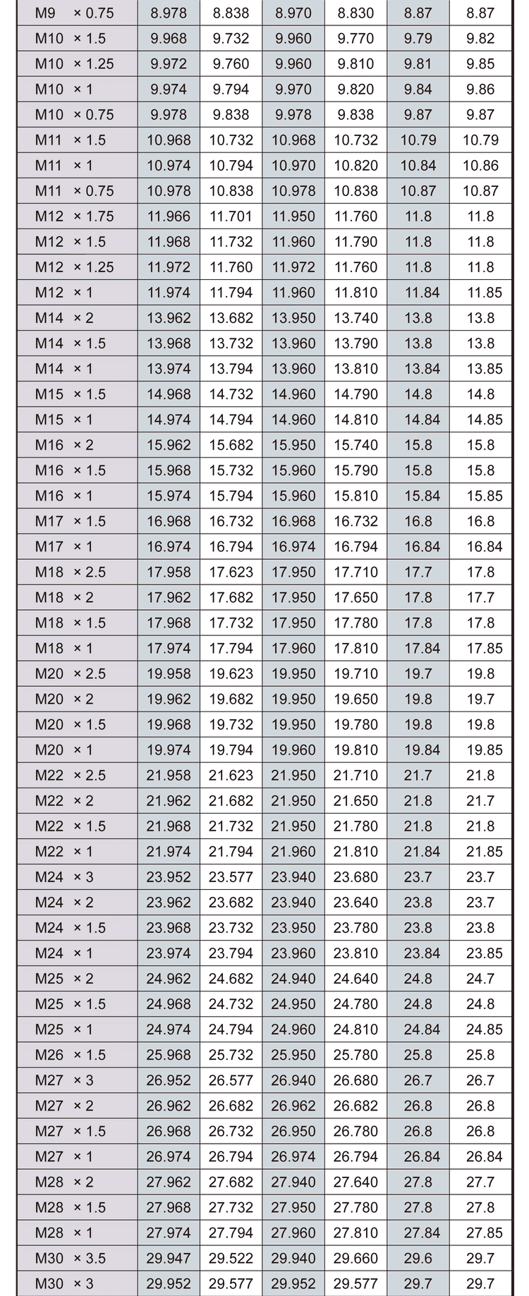 外螺紋dmax與dmin尺寸定義