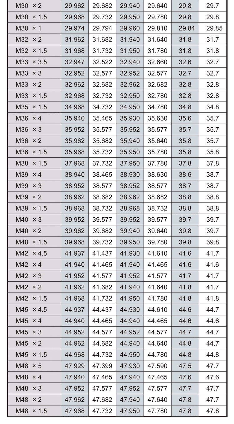 公制螺紋材料直徑選擇