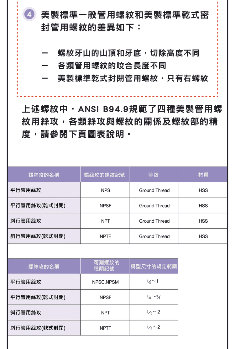 NPS NPT NPSF 管螺紋分類