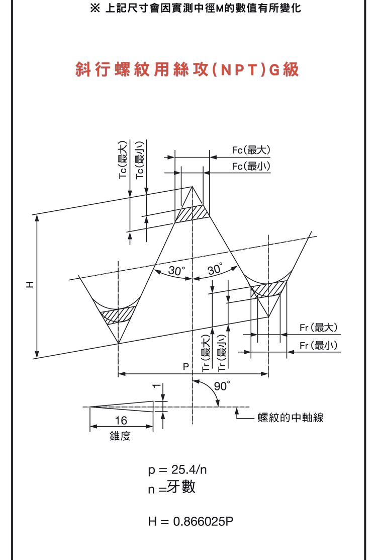 NPS平行螺紋精度公差