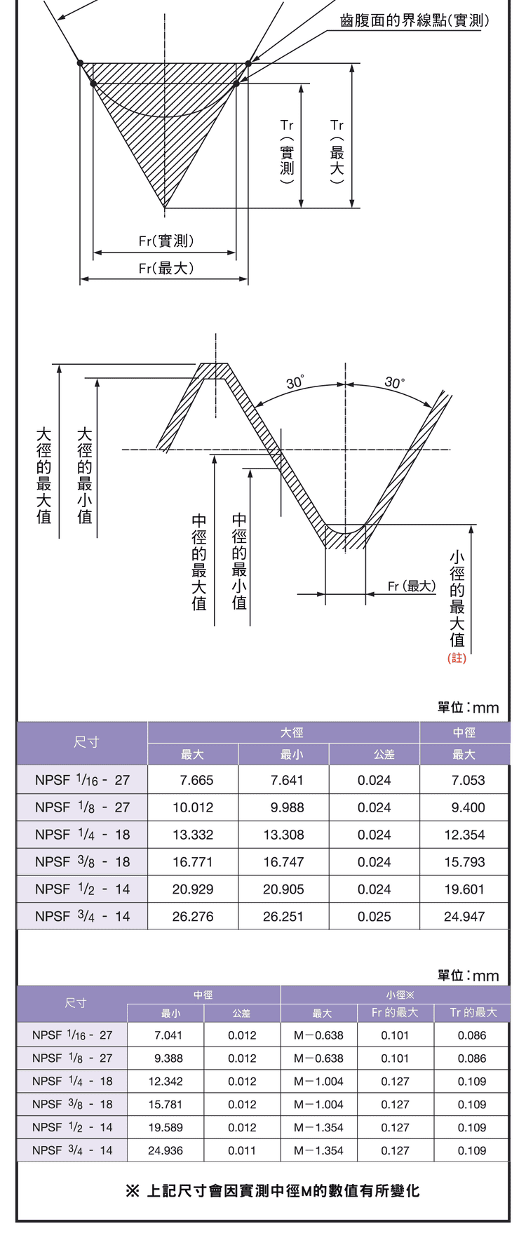 管用螺紋精度與密封總結