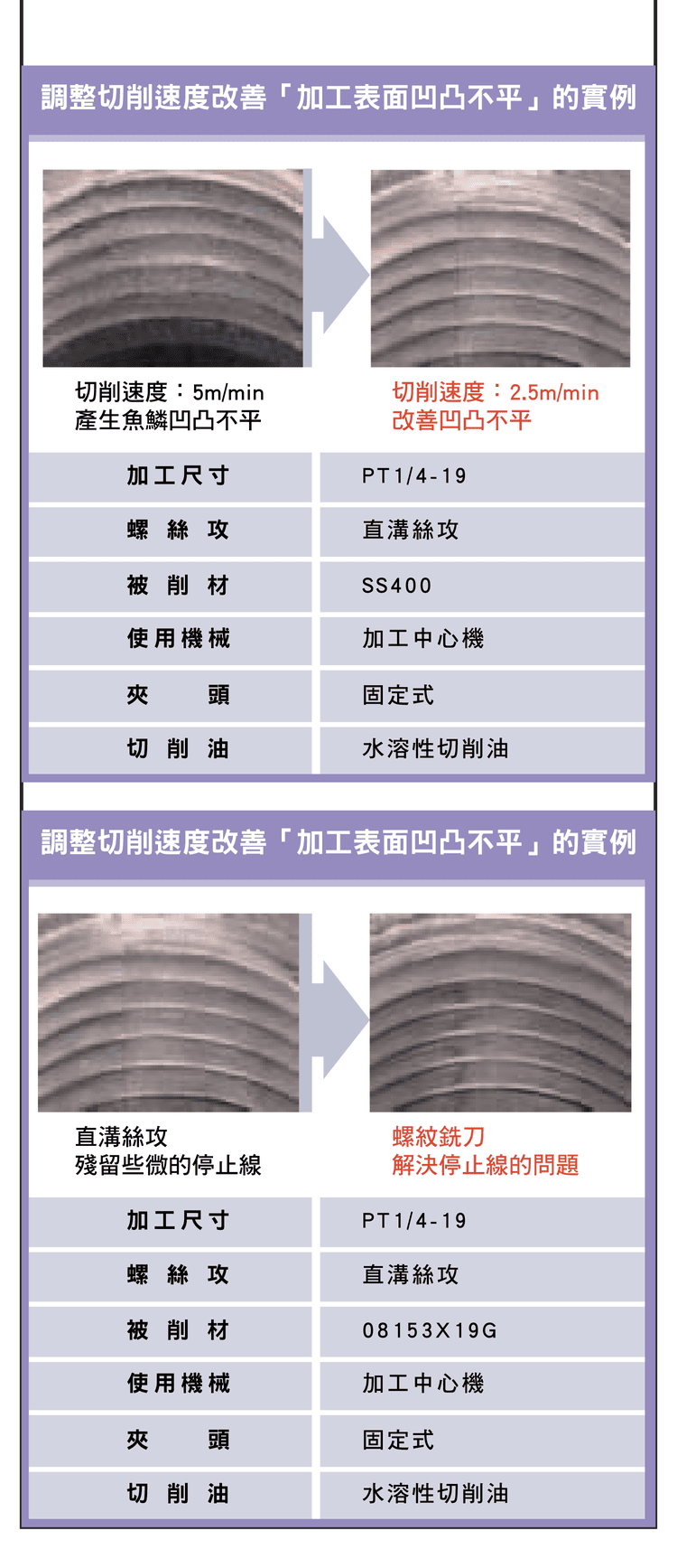 管用絲攻選用與設計最佳化