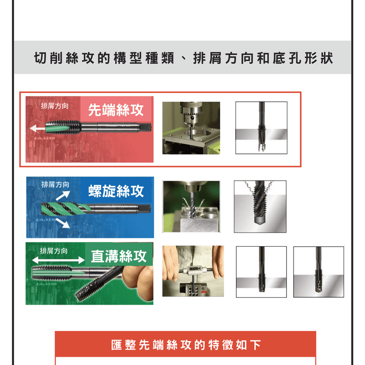 先端絲攻切屑向前排出