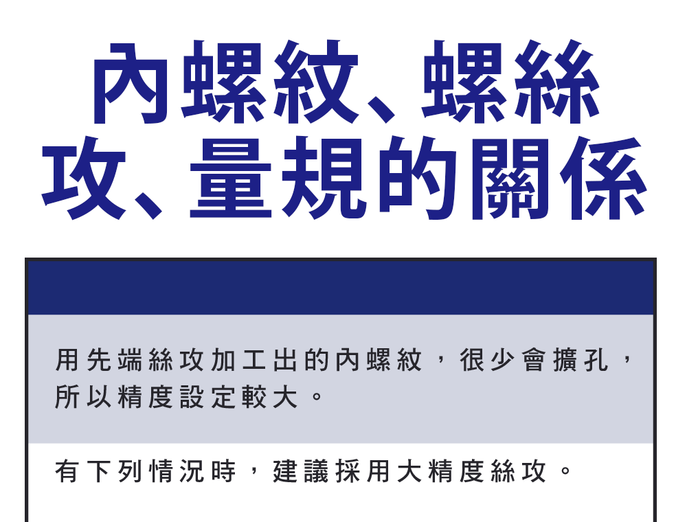 內螺紋與絲攻精度關係 中徑公差量規總覽