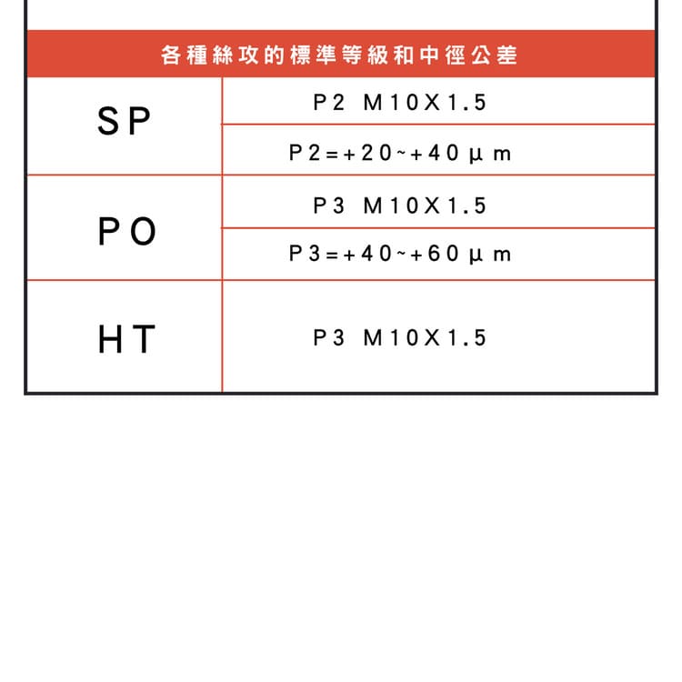 加工條件對內螺紋精度影響
