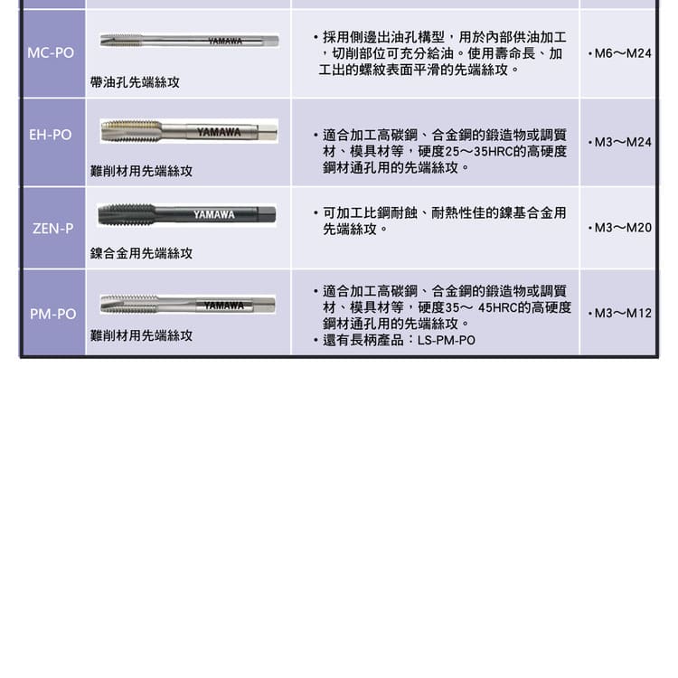 直槽型先端絲攻材料專用型號