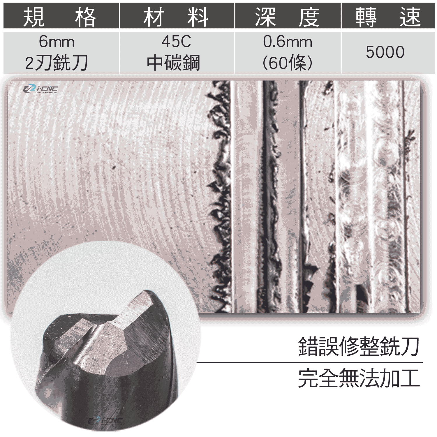 錯誤修整的銑刀導致加工面粗糙、完全無法加工