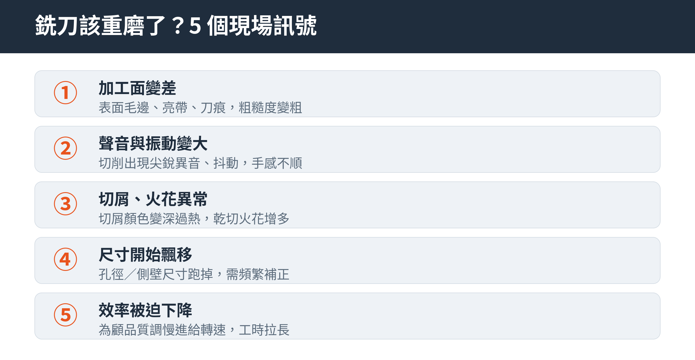 銑刀該重磨的5個現場訊號:加工面變差、聲音振動變大、切屑火花異常、尺寸飄移、效率下降