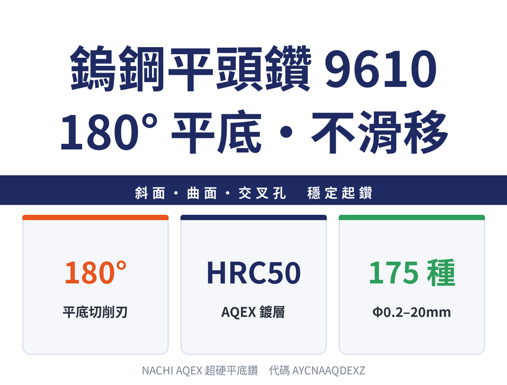 鎢鋼平頭鑽 9610 AQDEXZ:180° 平底切削刃、AQEX 鍍層最高 HRC50、Φ0.2–20mm 共 175 種規格,斜面/曲面/交叉孔穩定起鑽