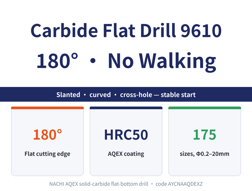 Solid Carbide Flat Drill 9610 AQDEXZ: 180 degree flat cutting edge, AQEX coating up to HRC50, diameter 0.2-20mm in 175 sizes, stable start on slanted, curved and cross holes