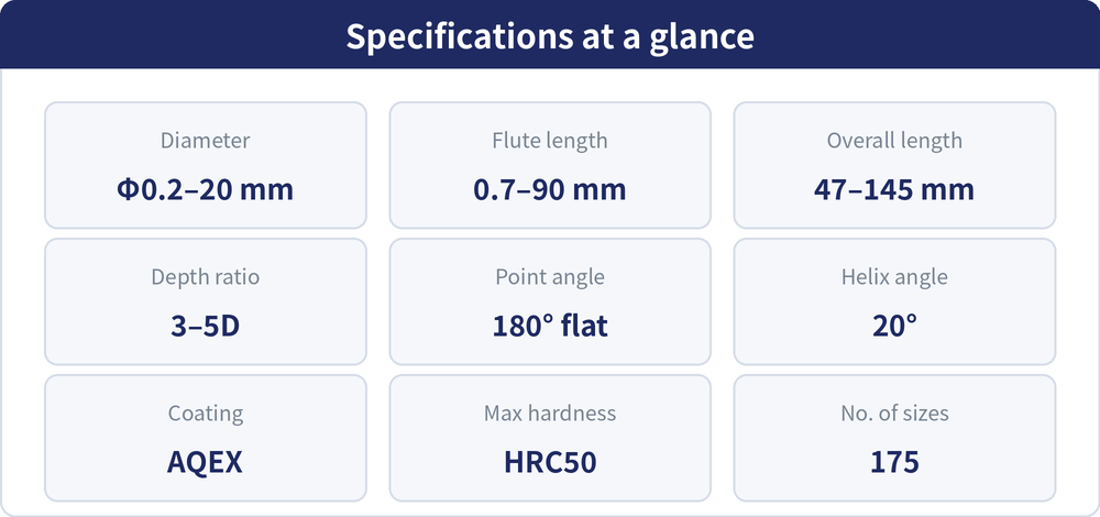 Specifications at a glance: diameter 0.2-20mm, flute 0.7-90mm, overall length 47-145mm, depth ratio 3-5D, 180 degree flat point, 20 degree helix, AQEX coating, max hardness HRC50, 175 sizes