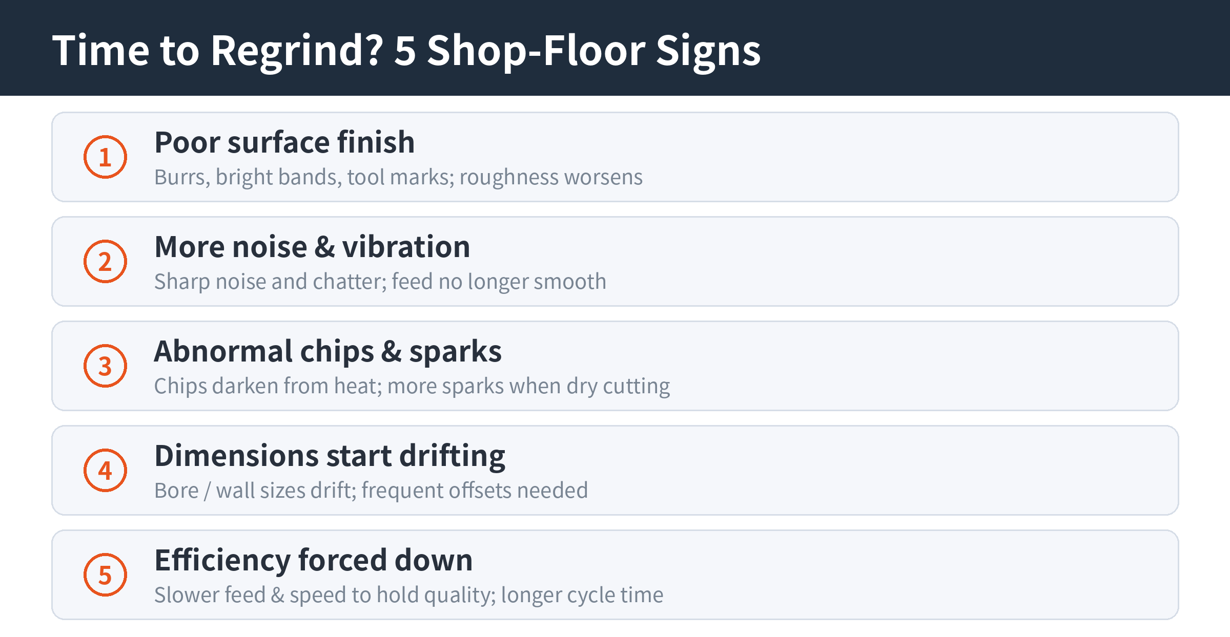 5 shop-floor signs an end mill needs regrinding: poorer finish, more noise and vibration, abnormal chips and sparks, dimensional drift, and forced loss of efficiency