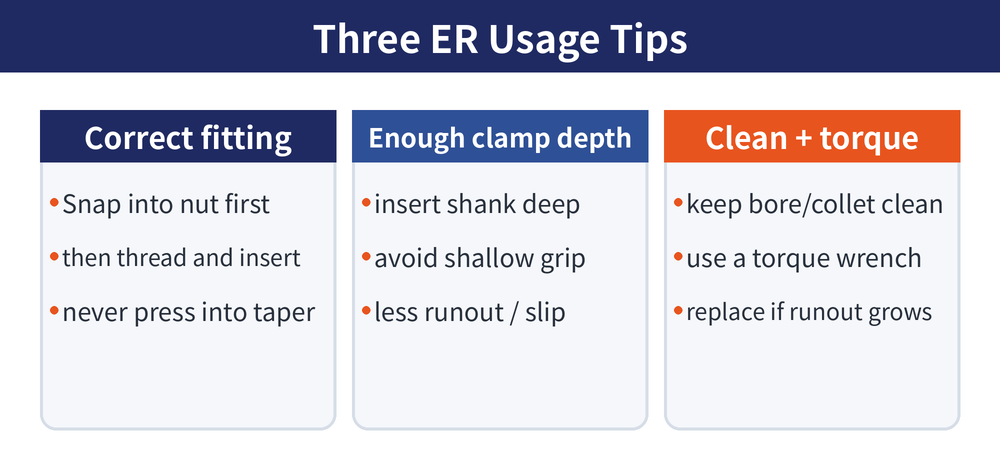 Three ER usage tips: correct fitting, sufficient clamping depth, cleaning and torque