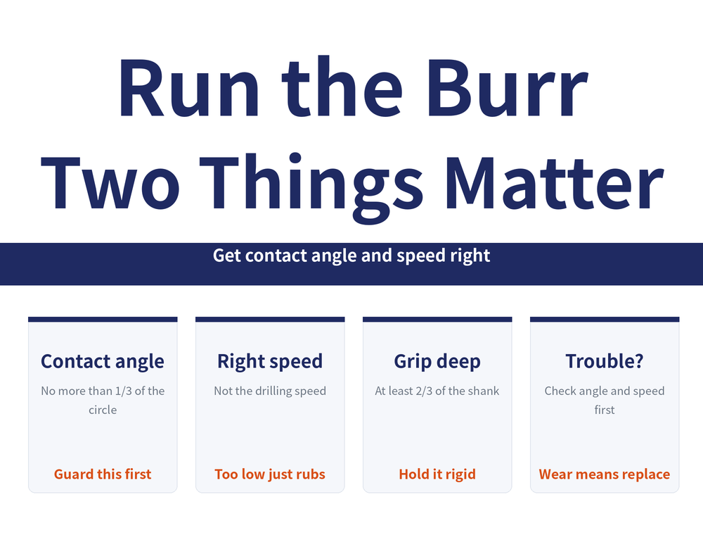 Using a Rotary Burr reading-guide hero image. Title: 