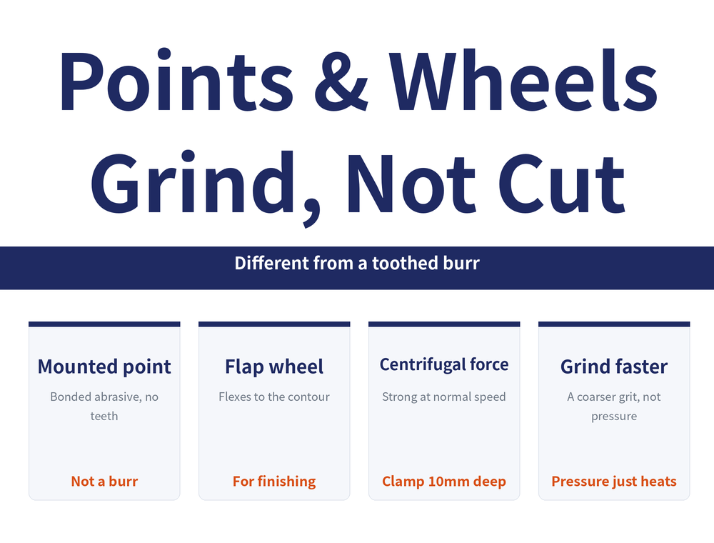 Mounted Points and Flap Wheels reading-guide hero image. Title: 
