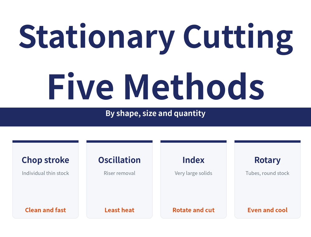Stationary Cutting Methods reading-guide hero image. Title: 