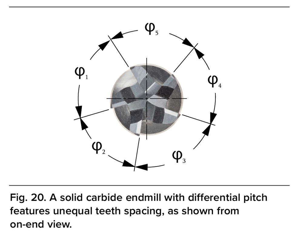 On-end view of a solid carbide end mill with differential pitch: the five angular pitches phi 1 to phi 5 all differ, so the teeth are unequally spaced (maker figure)