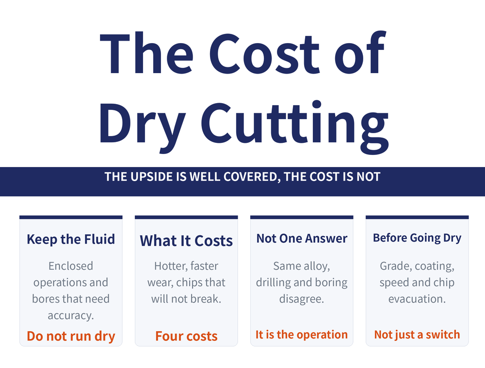 Cost of dry cutting summary card: main title 