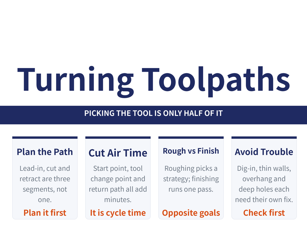 Turning toolpath reading guide hero: main title 