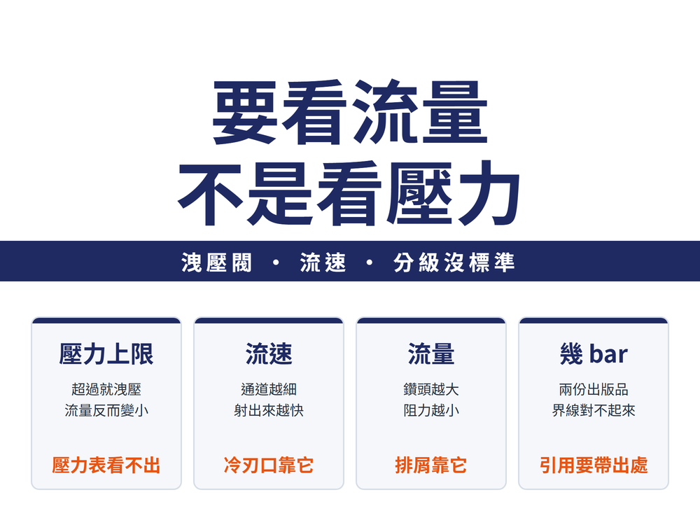 鑽孔內冷卻的壓力與流量關係:流速看通道截面積、流量看流動阻力與入口壓力