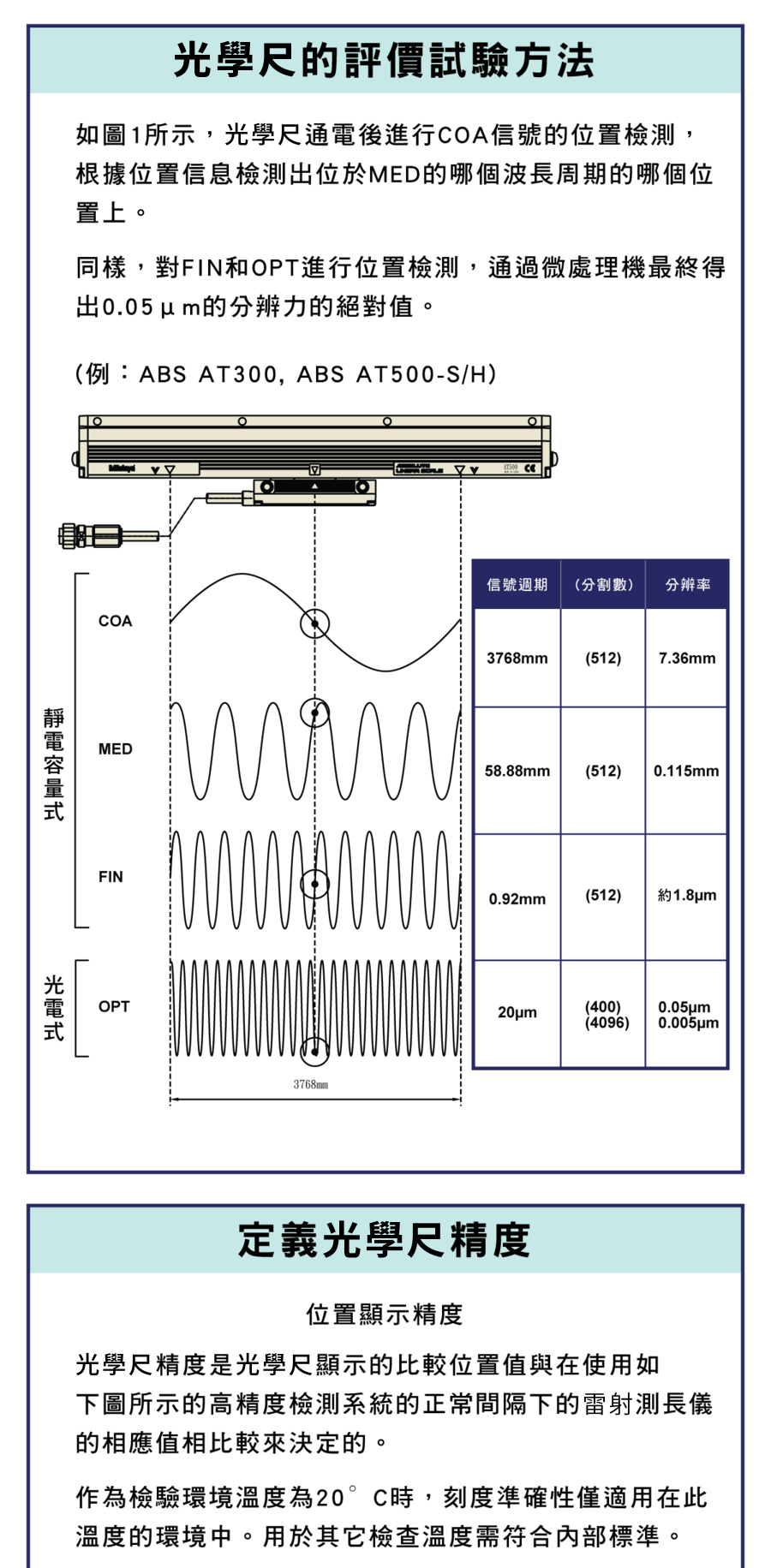精度定義與誤差計算公式