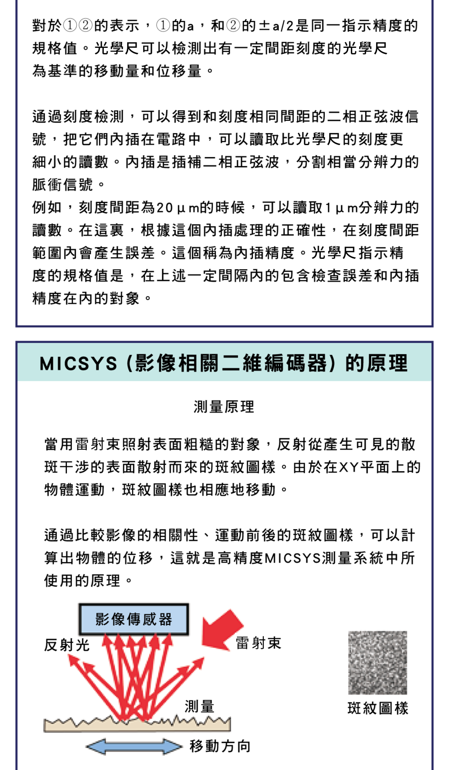訊號輸出與通訊介面