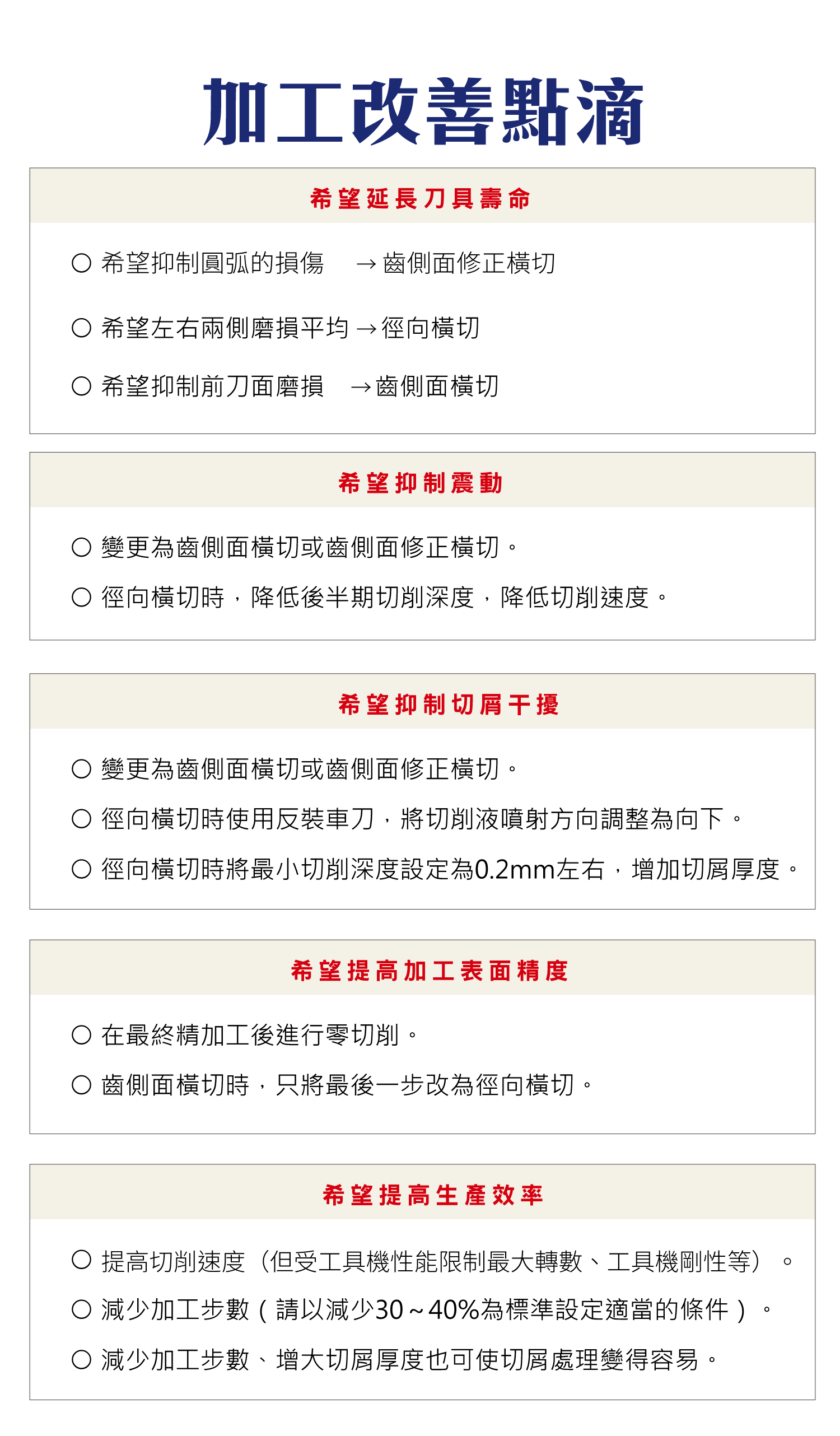 加工改善點滴:延長刀具壽命、抑制震動、抑制切屑干擾、提高加工表面精度、提高生產效率各自的做法