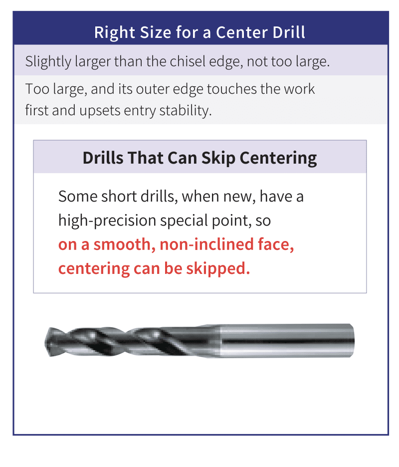 Right size for a center drill: slightly larger than the chisel-edge length, not too large; some short drills, when new, can skip centering on a smooth, non-inclined face