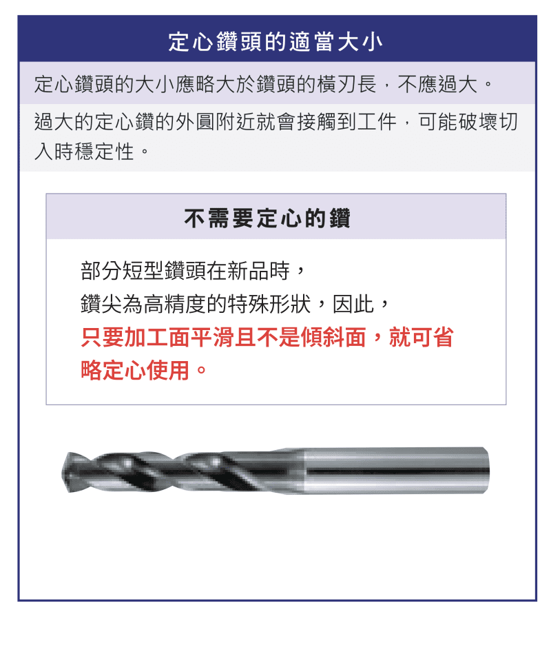 定心鑽頭的適當大小：略大於鑽頭橫刃長、不應過大；部分短型鑽頭在新品時，加工面平滑且非傾斜面可省略定心