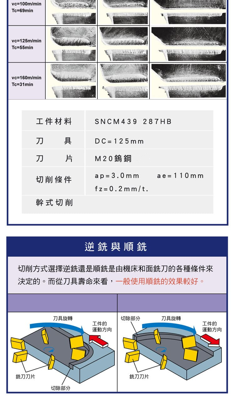 修磨量對刀具壽命影響