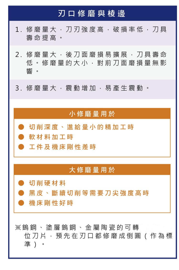 刃口修磨工程應用重點