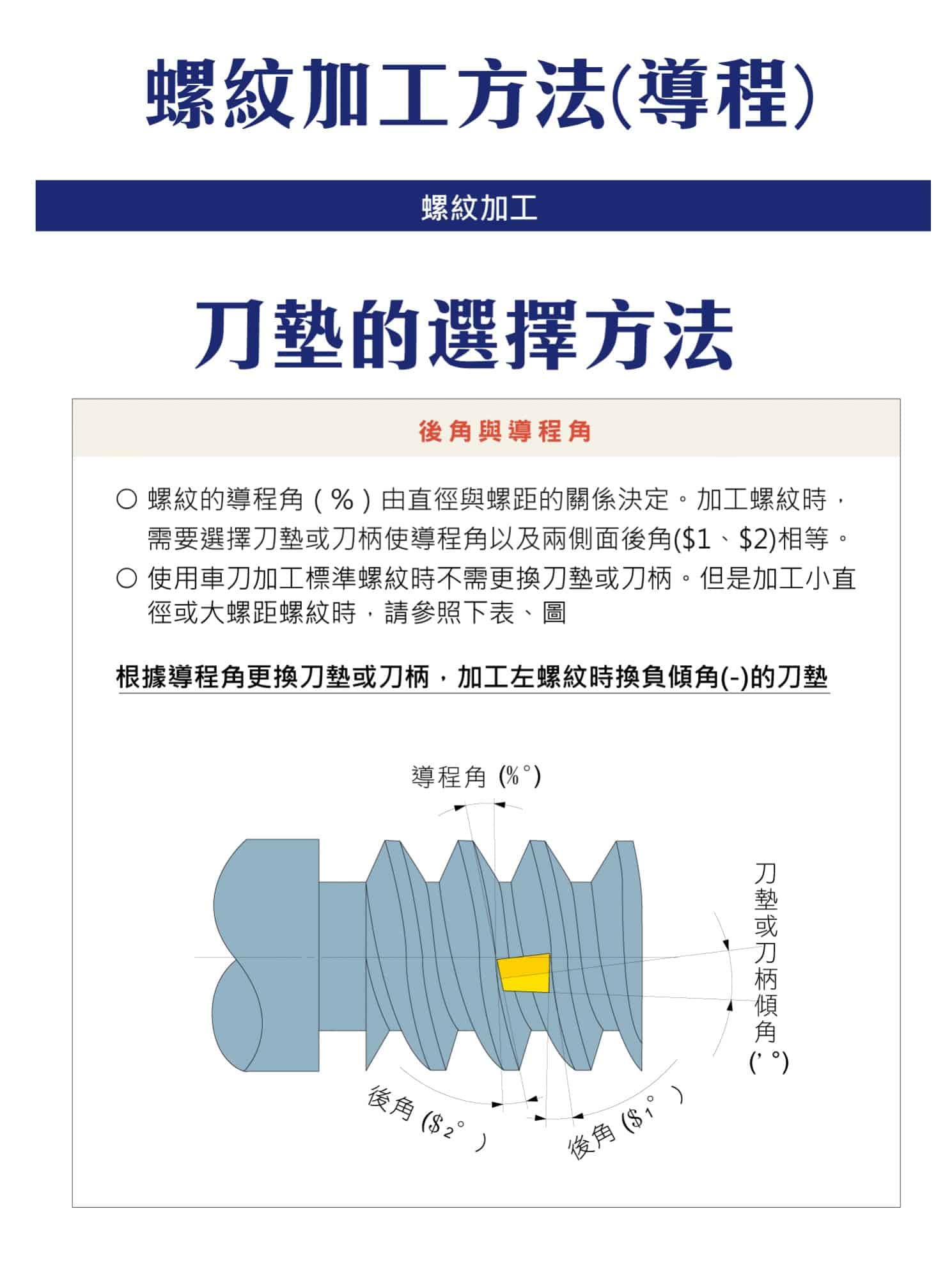 螺紋加工方法導程，螺紋加工如何選擇，要如何選擇刀墊?，後角與導程角的影響，導程角的尺寸對照表，導程角右螺紋和左螺紋加工圖表，刀墊選擇辦法，螺紋導程的計算公式，刀片後角的角度