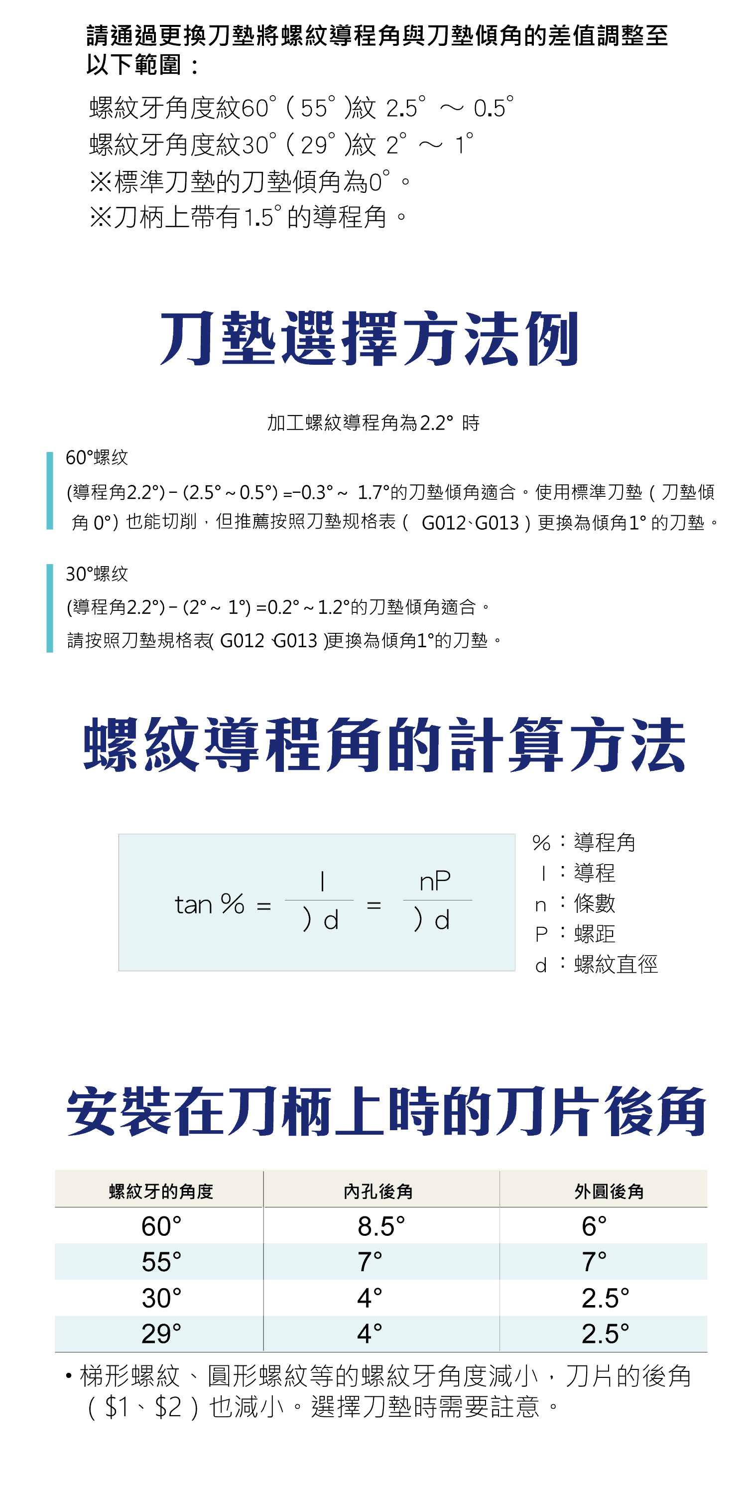 螺紋加工方法導程，螺紋加工如何選擇，要如何選擇刀墊?，後角與導程角的影響，導程角的尺寸對照表，導程角右螺紋和左螺紋加工圖表，刀墊選擇辦法，螺紋導程的計算公式，刀片後角的角度
