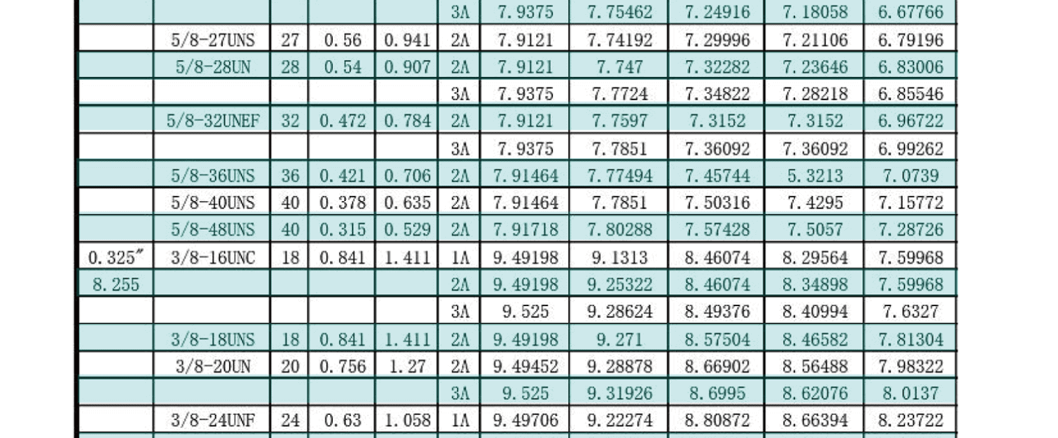 UN美製螺紋規範-外螺紋尺寸有哪些，UNC，UNF，UNS，NEF，UN