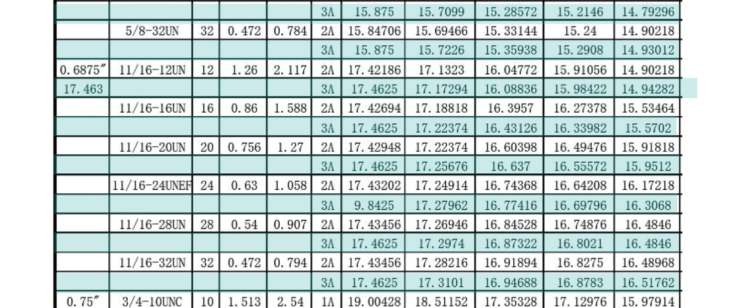 UN美製螺紋規範-外螺紋尺寸有哪些，UNC，UNF，UNS，NEF，UN