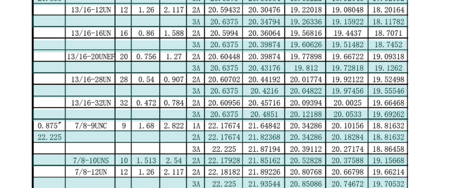 UN美製螺紋規範-外螺紋尺寸有哪些，UNC，UNF，UNS，NEF，UN