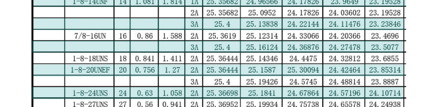UN美製螺紋規範-外螺紋尺寸有哪些，UNC，UNF，UNS，NEF，UN