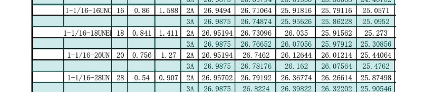 UN美製螺紋規範-外螺紋尺寸有哪些，UNC，UNF，UNS，NEF，UN