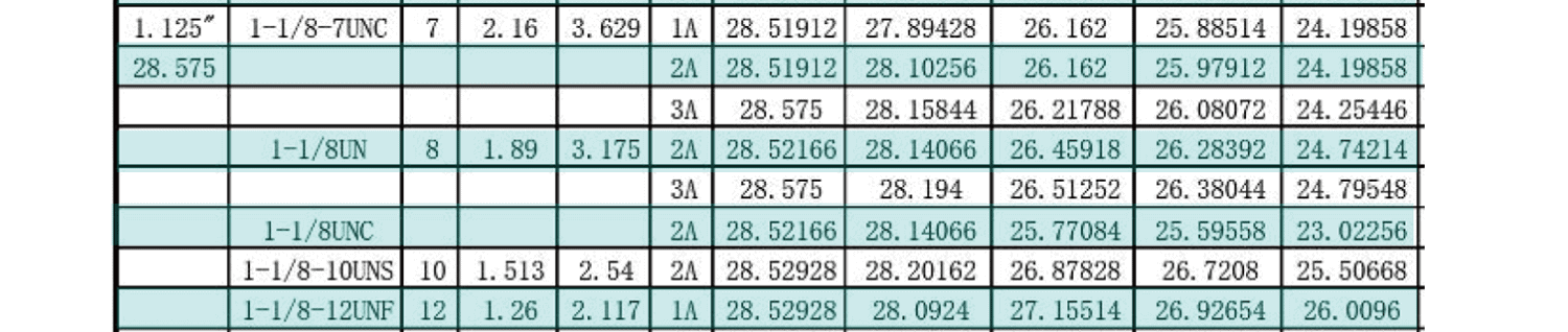 UN美製螺紋規範-外螺紋尺寸有哪些，UNC，UNF，UNS，NEF，UN