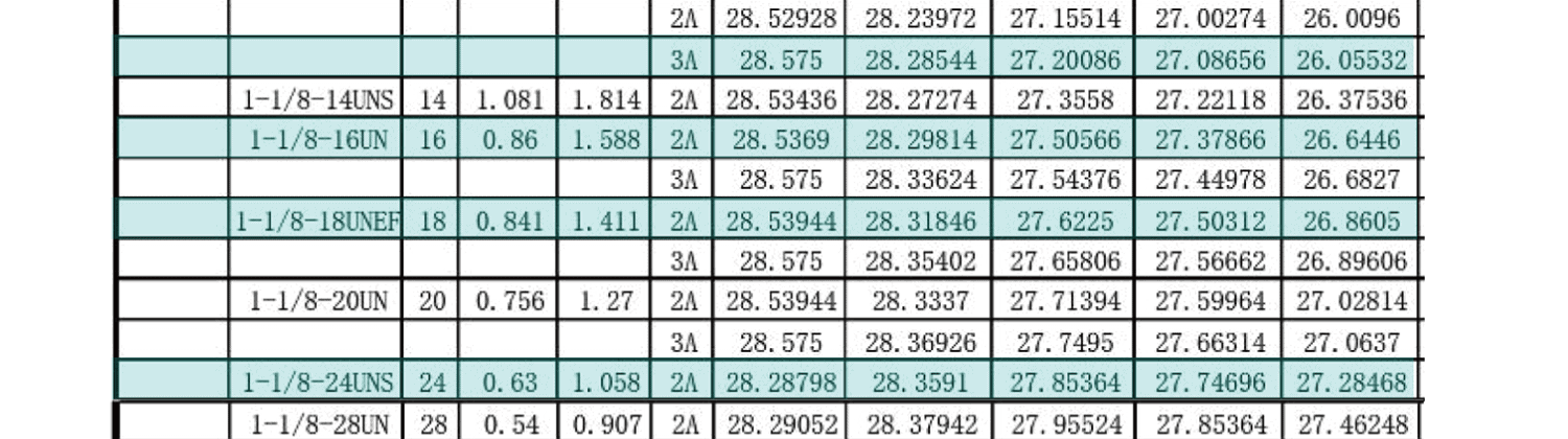 UN美製螺紋規範-外螺紋尺寸有哪些，UNC，UNF，UNS，NEF，UN