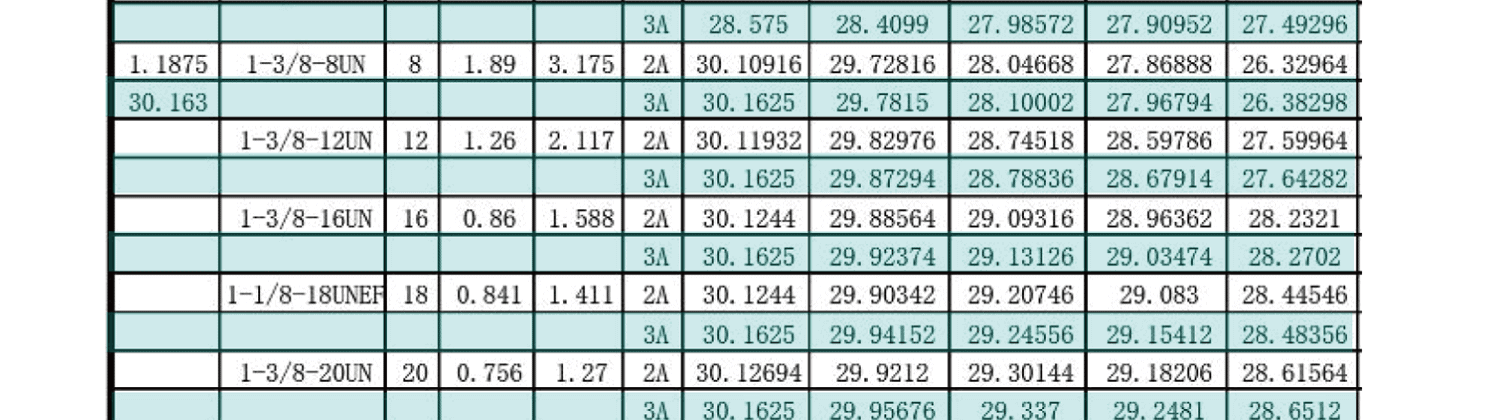 UN美製螺紋規範-外螺紋尺寸有哪些，UNC，UNF，UNS，NEF，UN