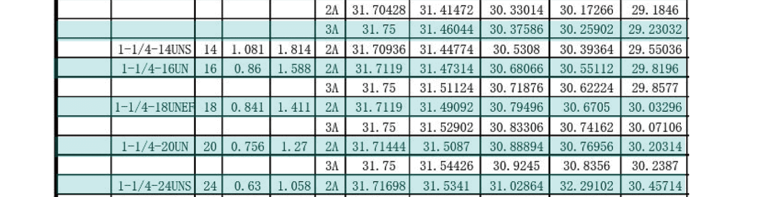 UN美製螺紋規範-外螺紋尺寸有哪些，UNC，UNF，UNS，NEF，UN